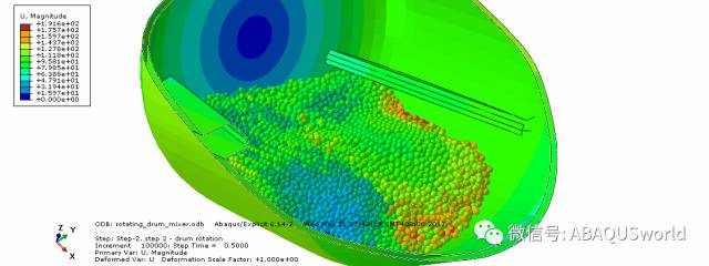 abaqus 节点力输出图示